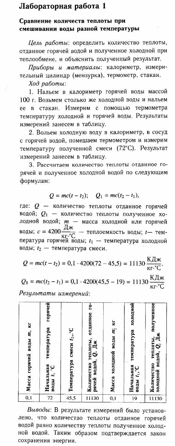 Реферат: Лабораторная работа по Физике 2